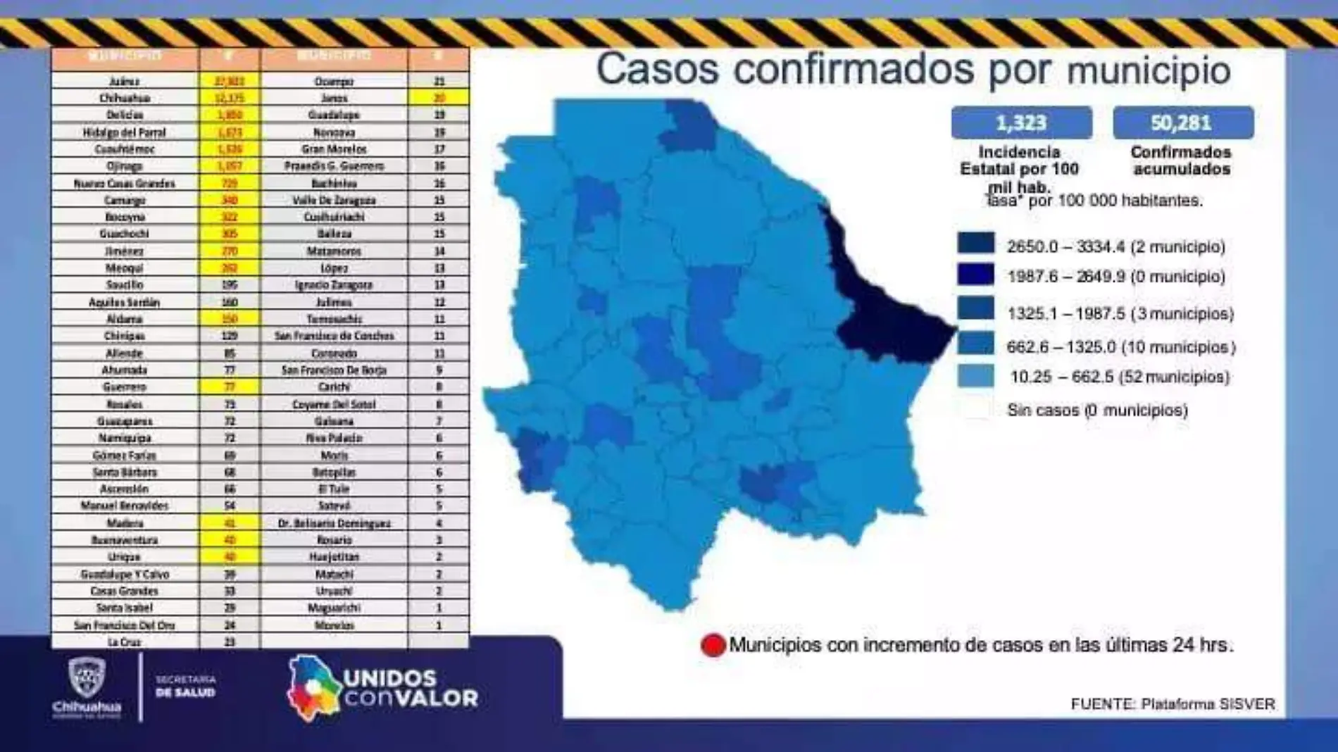 Repuntan casos de Covid